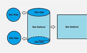 Sifat Sifat Bangun Tabung